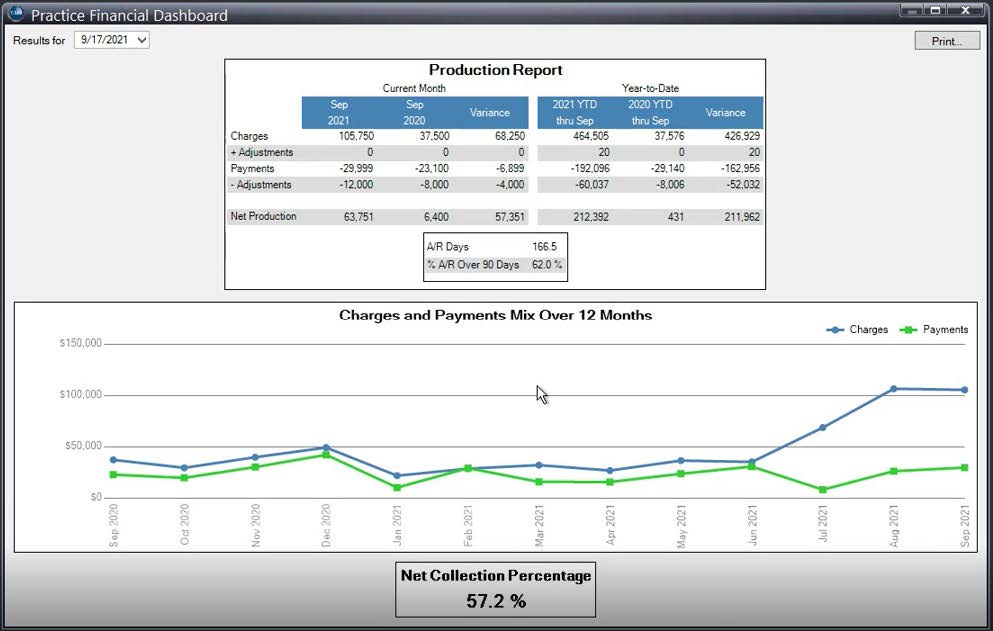 Lytec Dashboard